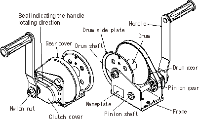 Hand Winch with Automatic Braking