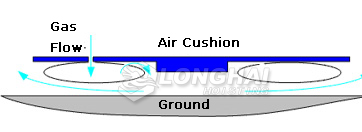 the formation of a thin film of air, the Air Cushion is of suspension the formation of a thin film of air, the Air Cushion is of suspension
